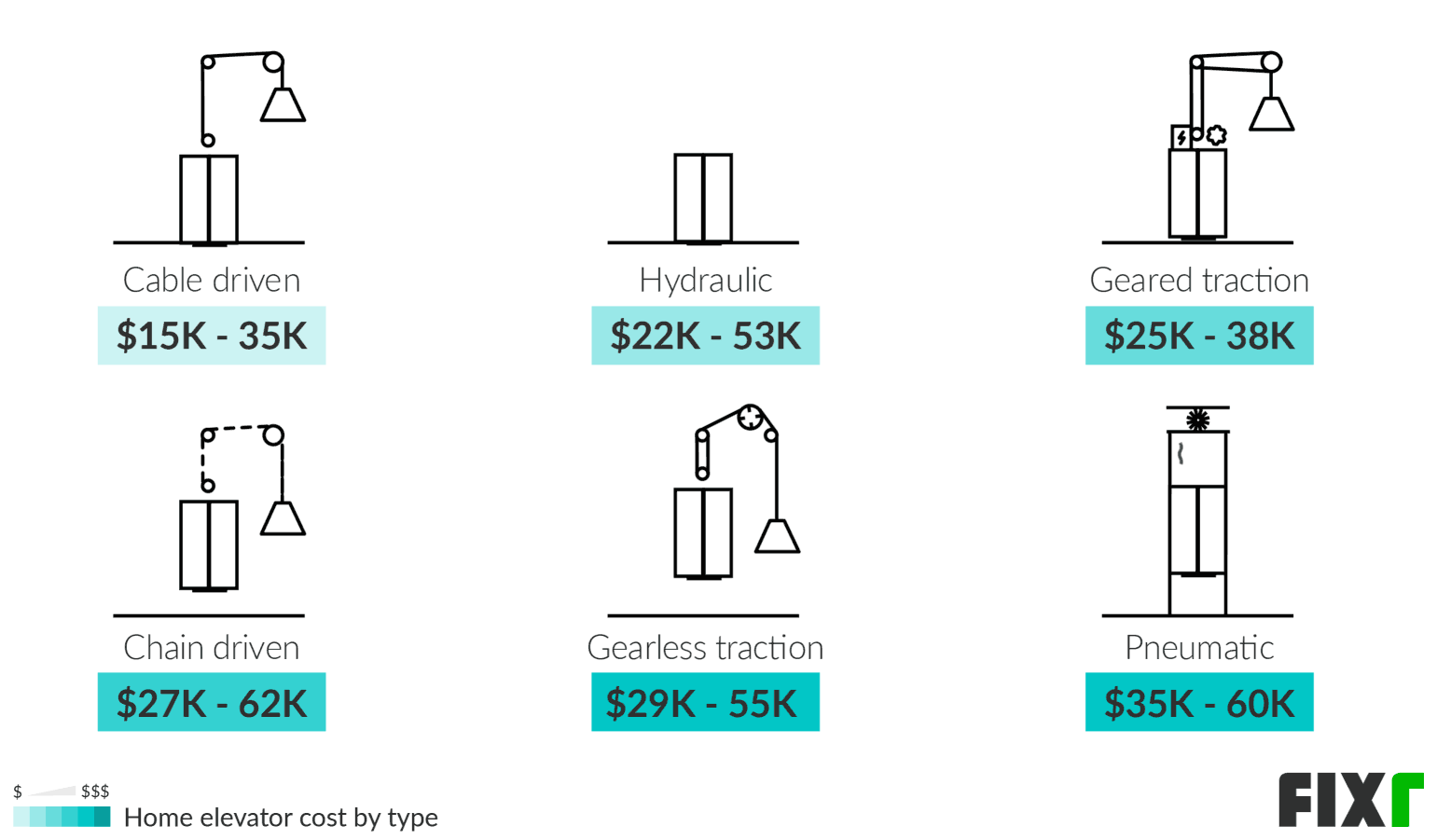 FIXR elevator infographic animation