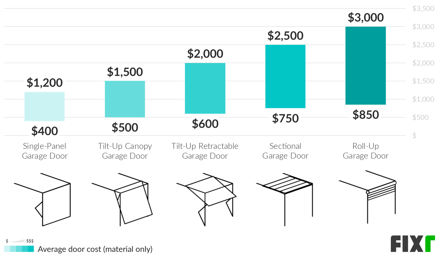 FIXR garage door infographic animation 1