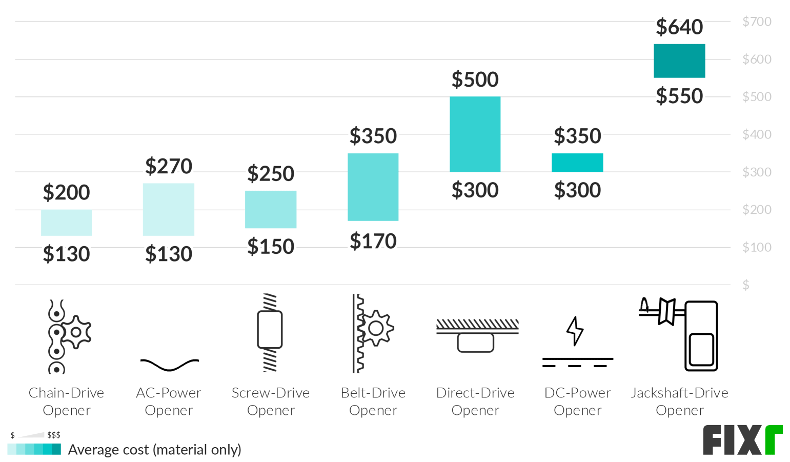 FIXR garage door infographic animation 2