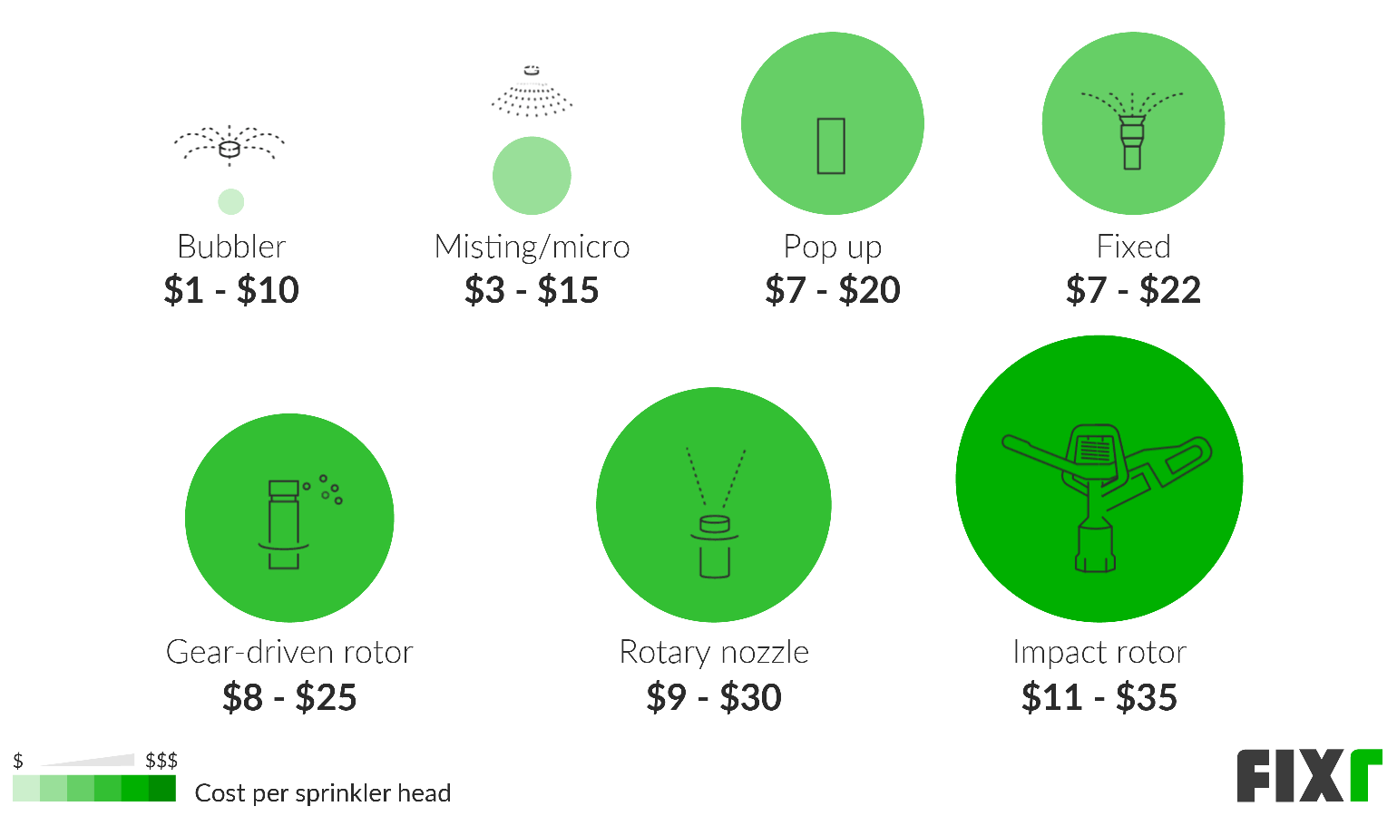 FIXR sprinklers infographic animation