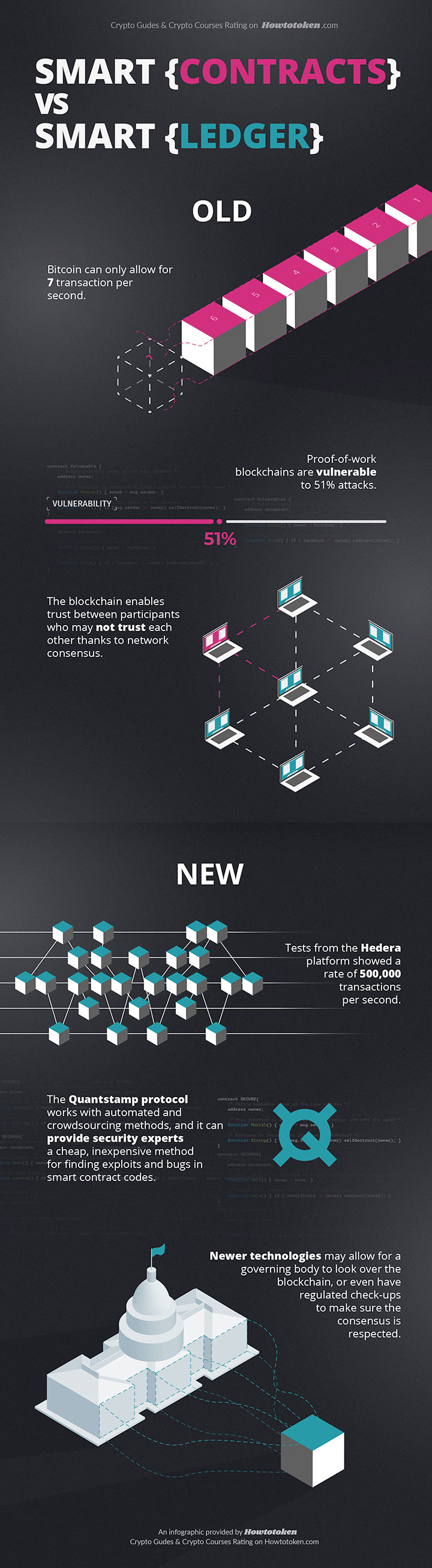 Contracts vs Ledg educational infographic