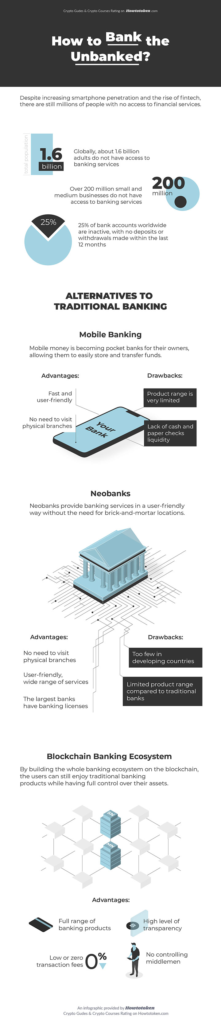 IUNO platform infographic diagram