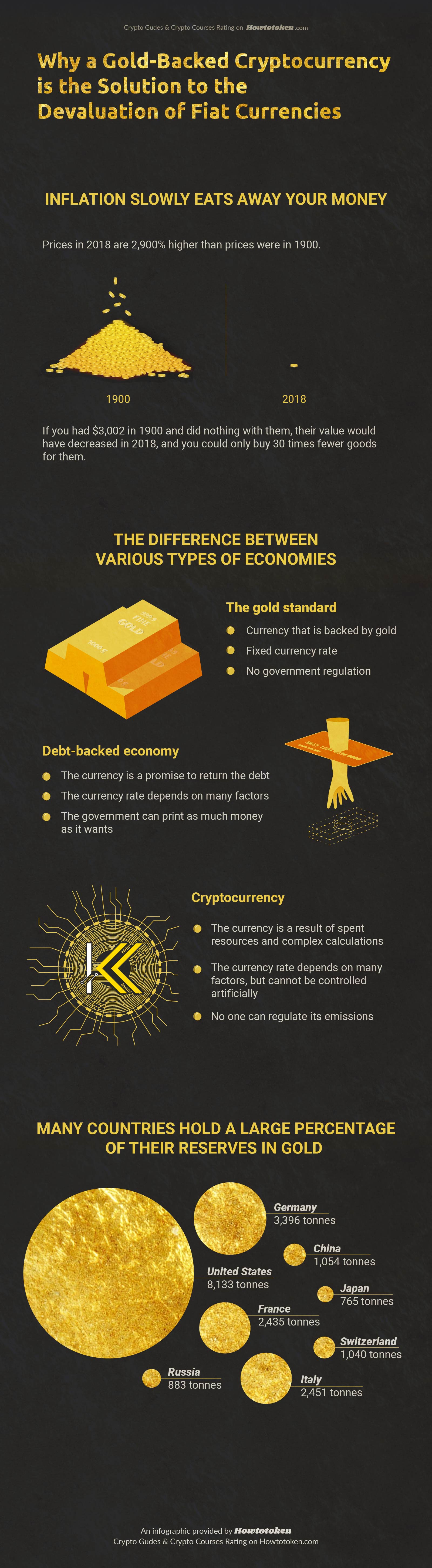 Kinesis monetary system visual flow