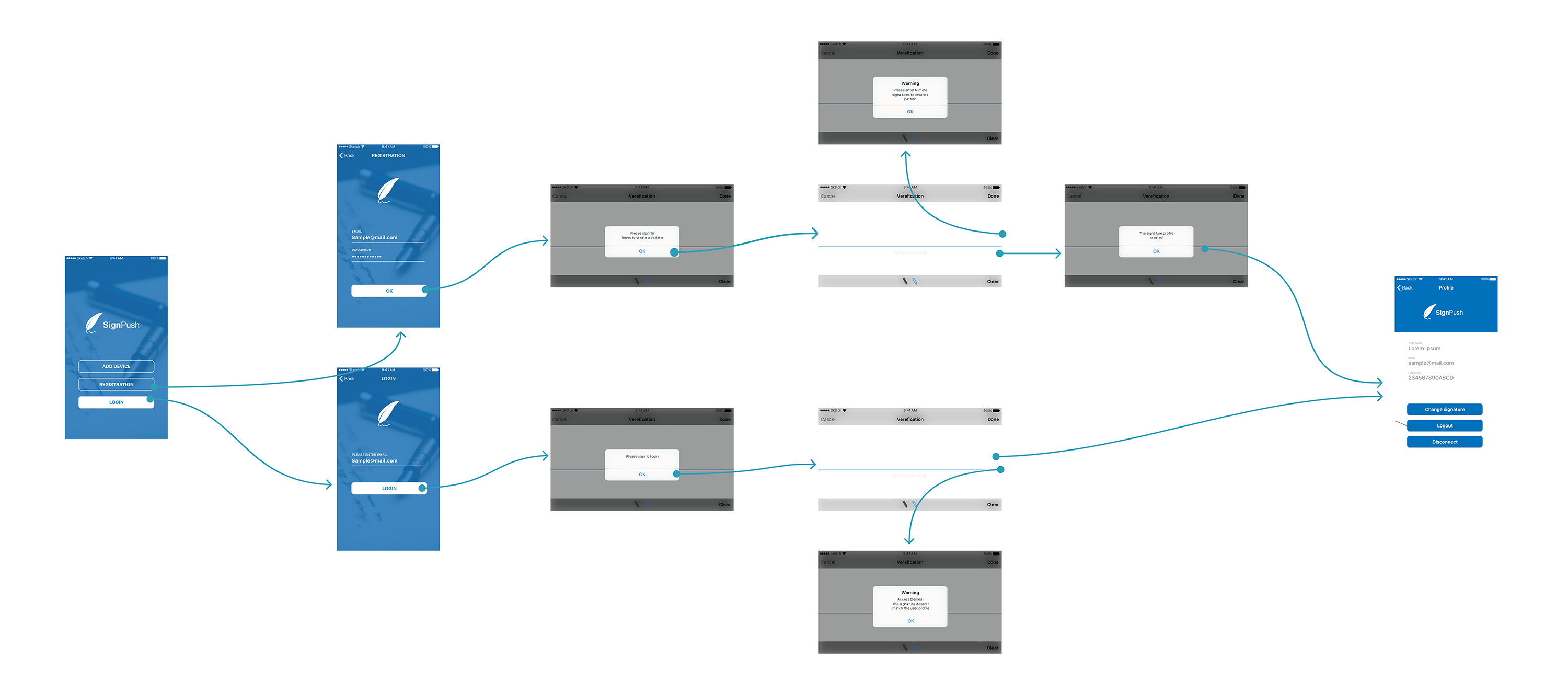 SignPush UI settings and workflows